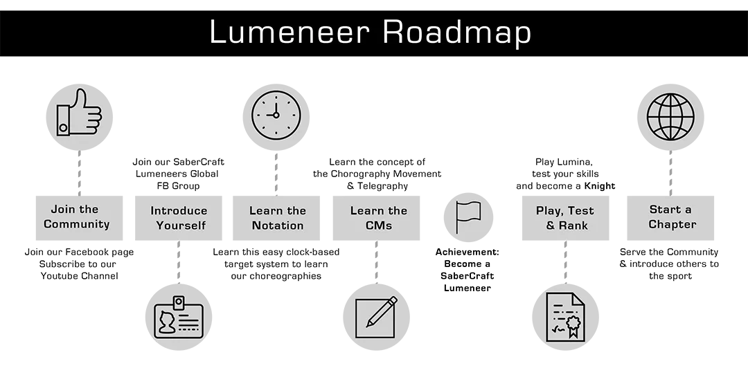 The Roadmap